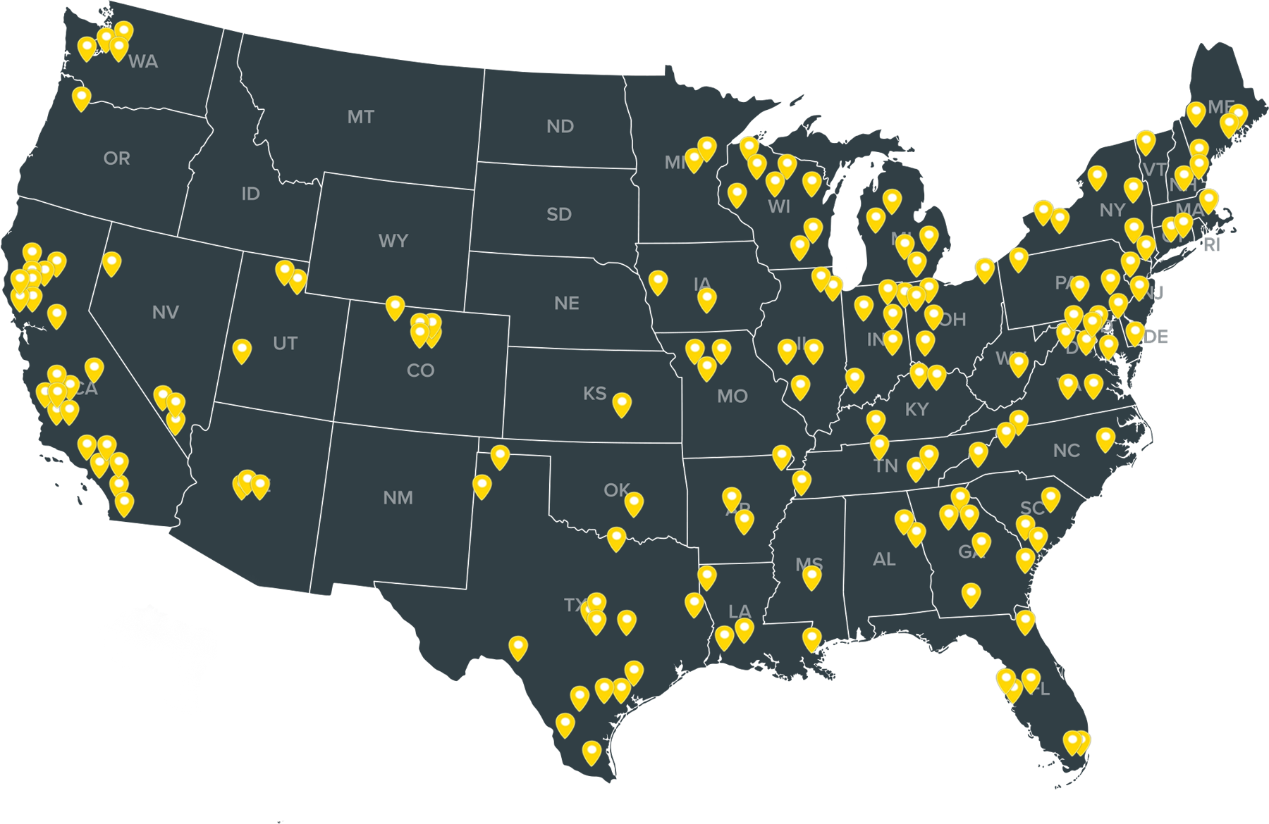 KickStop Clients